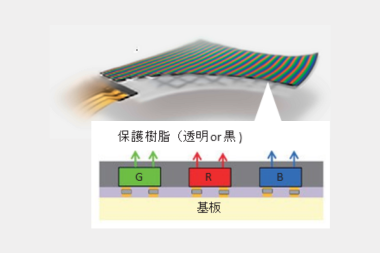 高硬度表面コート樹脂 フォトレック™　用途